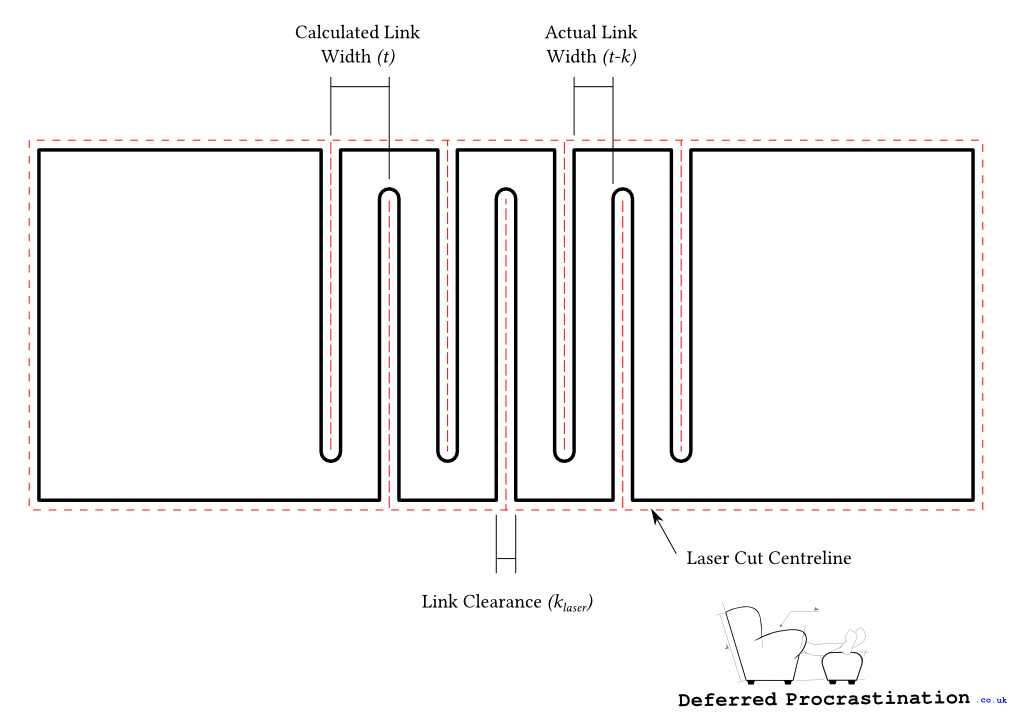 Laser Cutter Joint Clearance