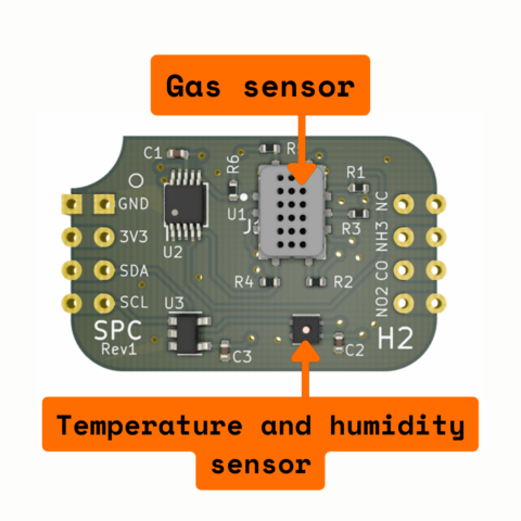 H2Go: A domestic hydrogen sensor prototype - DefProc